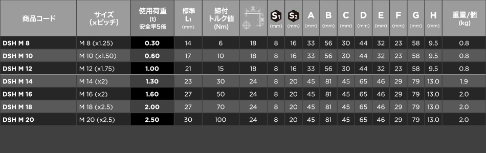 CODIPRO スイベルアイボルトSEB-M10UP SEBM10UP(4273471)