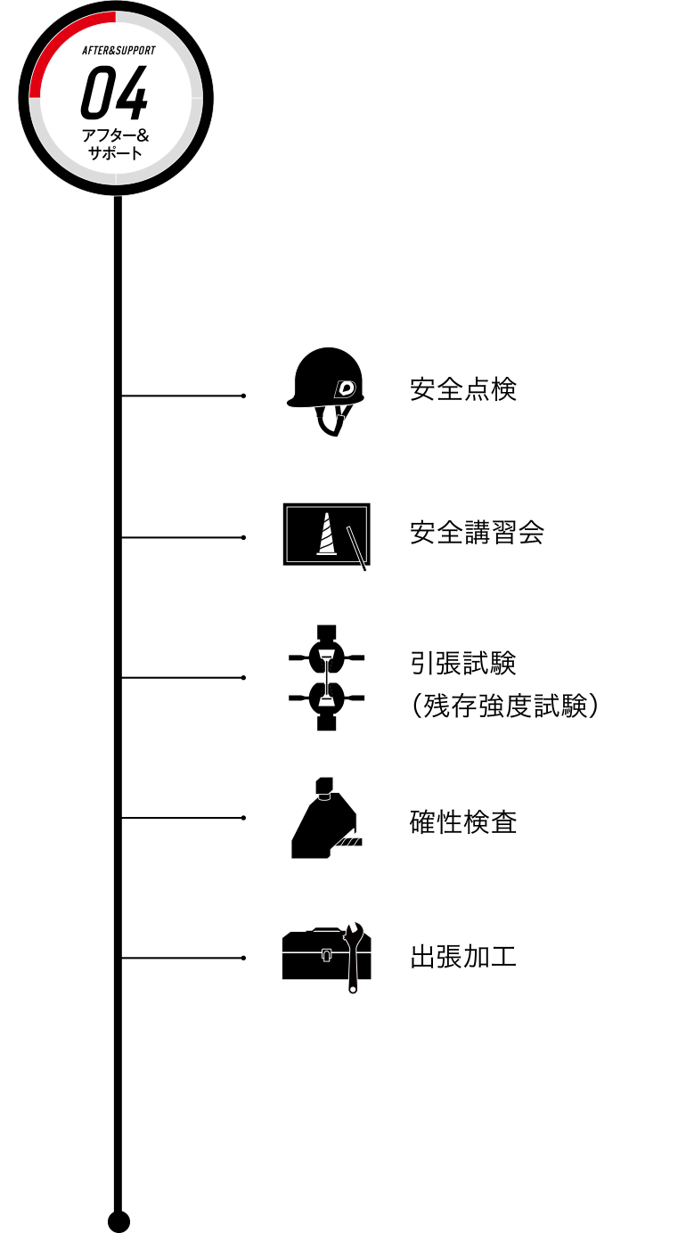 04 アフター＆サポート